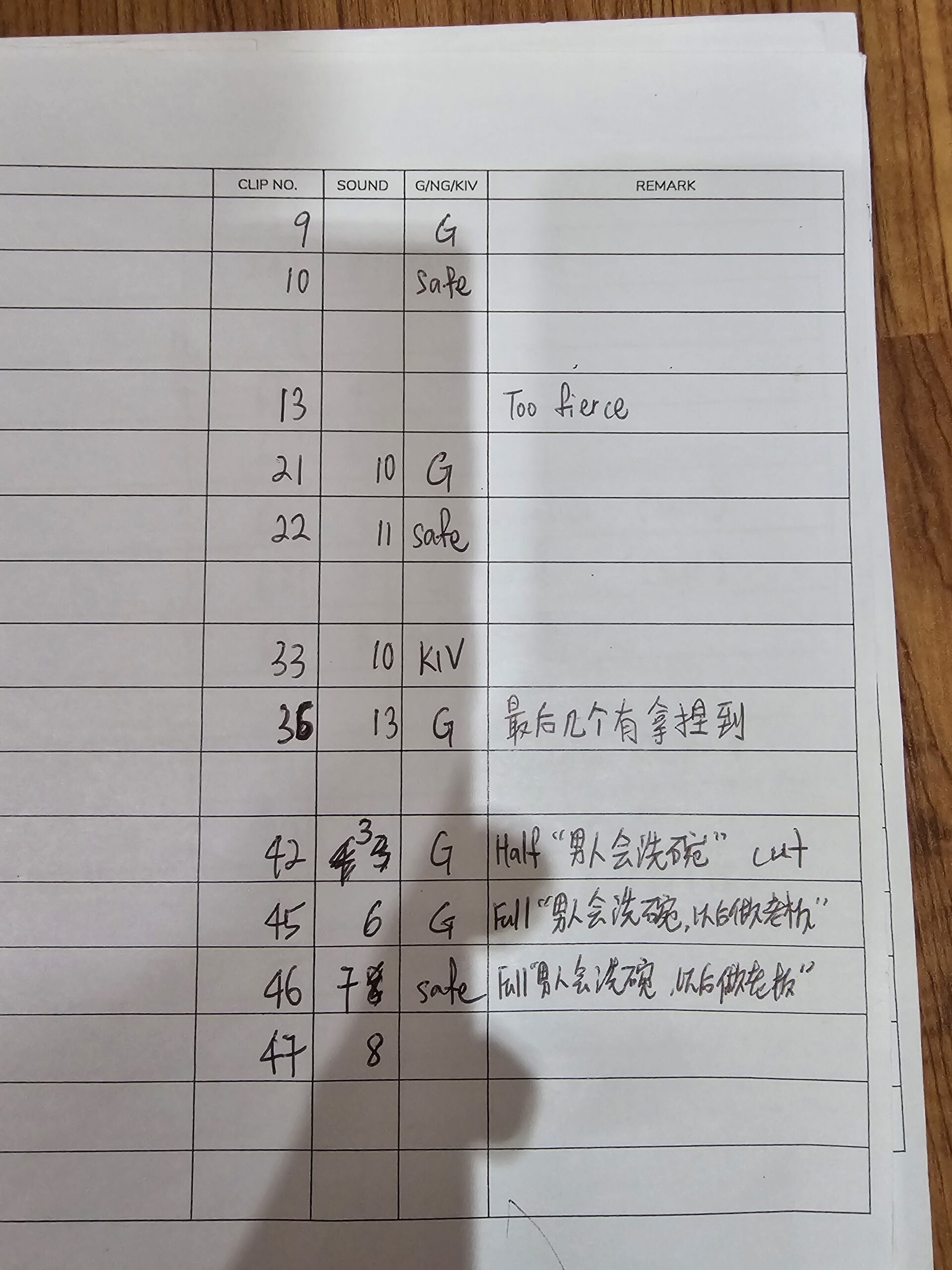 RUIDfccee2f8f8e84b83ae3acc879947ebca